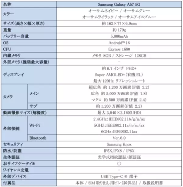 「＜ソフトバンク＞「Samsung Galaxy A57 5G」 2026年4月16日(木)予約開始・4月23日(木)発売」の画像