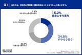 「ITエンジニアの管理職志望は「50% vs 47.5%」で拮抗 意欲を削ぐ“責任と報酬のアンバランス”が浮き彫りに」の画像2