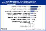 「ITエンジニアの管理職志望は「50% vs 47.5%」で拮抗 意欲を削ぐ“責任と報酬のアンバランス”が浮き彫りに」の画像3