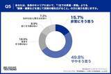 「ITエンジニアの管理職志望は「50% vs 47.5%」で拮抗 意欲を削ぐ“責任と報酬のアンバランス”が浮き彫りに」の画像6