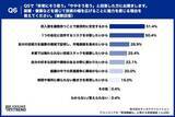 「ITエンジニアの管理職志望は「50% vs 47.5%」で拮抗 意欲を削ぐ“責任と報酬のアンバランス”が浮き彫りに」の画像7