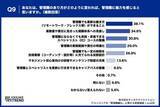 「ITエンジニアの管理職志望は「50% vs 47.5%」で拮抗 意欲を削ぐ“責任と報酬のアンバランス”が浮き彫りに」の画像9