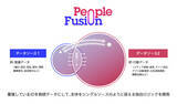 「電通、独自AIで異なるIDデータを融合し仮想シングルソース化する「People Fusion」提供開始」の画像2