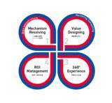 「電通、独自AIで異なるIDデータを融合し仮想シングルソース化する「People Fusion」提供開始」の画像3