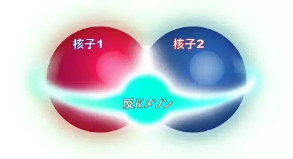 光子ビームで反Ｋメソンを含む原子核の観測に初成功