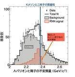 「光子ビームで反Ｋメソンを含む原子核の観測に初成功」の画像3