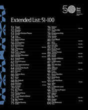 THE 50 BEST BARS、2026年版51-100拡大リストを発表