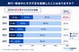 「【旅行・帰省時通信利用実態】若者は旅行中も日常と変わらないネット利用 20代は約2人に1人が利用時間増加」の画像3