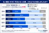 「【旅行・帰省時通信利用実態】若者は旅行中も日常と変わらないネット利用 20代は約2人に1人が利用時間増加」の画像5