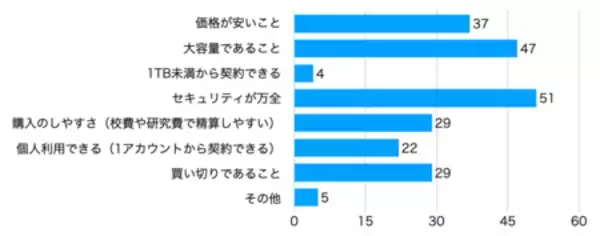 「pCloudが大学教員らに選ばれている理由」の画像