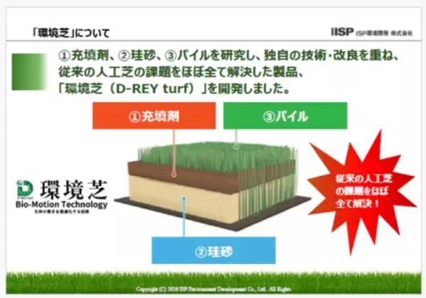 「持続可能な人工芝グラウンド「環境芝の導入提案」を３月２５日から開始」の画像