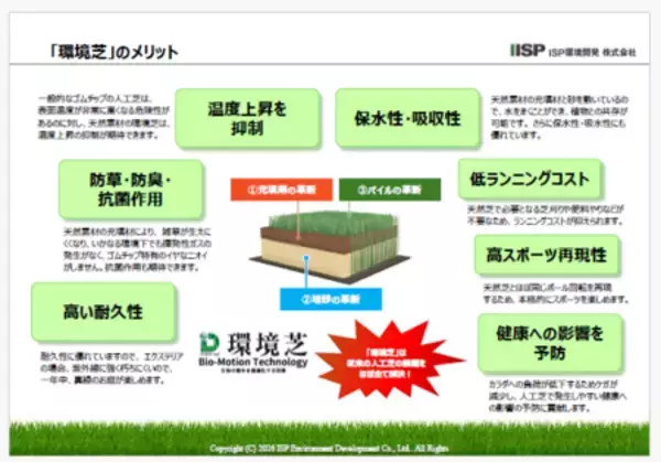「持続可能な人工芝グラウンド「環境芝の導入提案」を３月２５日から開始」の画像