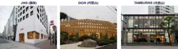 「C&W、リテール市況レポート 2026第1四半期を発表」の画像