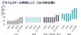 「C&W、リテール市況レポート 2026第1四半期を発表」の画像4
