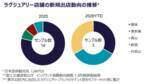 「C&W、リテール市況レポート 2026第1四半期を発表」の画像5