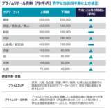 「C&W、リテール市況レポート 2026第1四半期を発表」の画像6