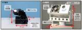 「衛星・HAPS等に搭載可能な小型光通信端末による2 Tbit/s空間光通信に、世界で初めて成功」の画像2