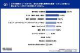 「【AIが生んだ「期待のズレ」】 AIへの過度な期待、約半数が「もっと早く」と要求された経験あり」の画像2