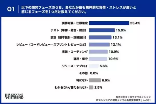 「【AIが生んだ「期待のズレ」】 AIへの過度な期待、約半数が「もっと早く」と要求された経験あり」の画像