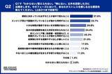 「【AIが生んだ「期待のズレ」】 AIへの過度な期待、約半数が「もっと早く」と要求された経験あり」の画像3