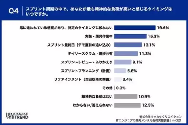 「【AIが生んだ「期待のズレ」】 AIへの過度な期待、約半数が「もっと早く」と要求された経験あり」の画像