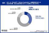 「【AIが生んだ「期待のズレ」】 AIへの過度な期待、約半数が「もっと早く」と要求された経験あり」の画像5