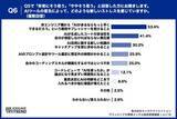 「【AIが生んだ「期待のズレ」】 AIへの過度な期待、約半数が「もっと早く」と要求された経験あり」の画像6