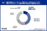 「【AIが生んだ「期待のズレ」】 AIへの過度な期待、約半数が「もっと早く」と要求された経験あり」の画像7