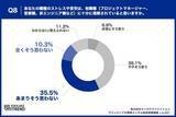 「【AIが生んだ「期待のズレ」】 AIへの過度な期待、約半数が「もっと早く」と要求された経験あり」の画像8
