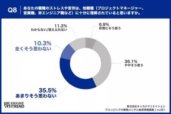 「【AIが生んだ「期待のズレ」】 AIへの過度な期待、約半数が「もっと早く」と要求された経験あり」の画像