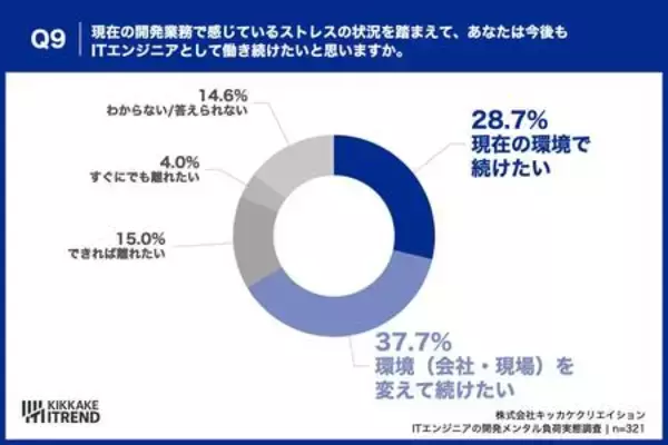 「【AIが生んだ「期待のズレ」】 AIへの過度な期待、約半数が「もっと早く」と要求された経験あり」の画像