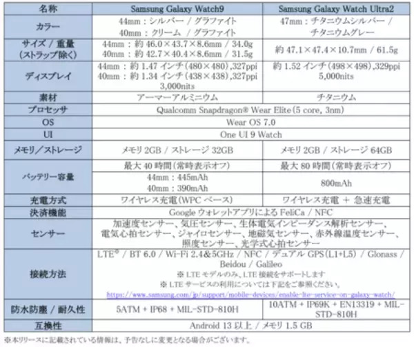 「＜ソフトバンク＞「Samsung Galaxy Watch9」「Samsung Galaxy Watch Ultra2」（LTE） 本日発売」の画像