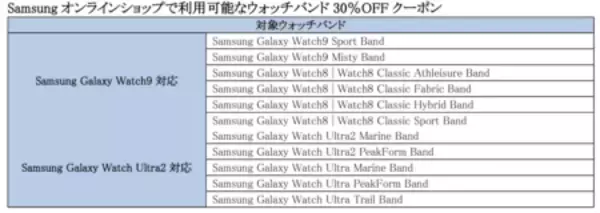 「＜ソフトバンク＞「Samsung Galaxy Watch9」「Samsung Galaxy Watch Ultra2」（LTE） 本日発売」の画像
