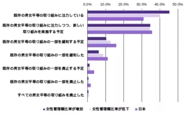 「【国際女性デー】2026年版世界35カ国の中堅企業の経営幹部における女性登用率を調査」の画像
