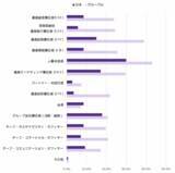 「【国際女性デー】2026年版世界35カ国の中堅企業の経営幹部における女性登用率を調査」の画像4