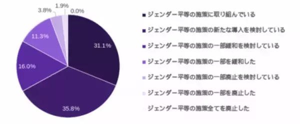 「【国際女性デー】2026年版世界35カ国の中堅企業の経営幹部における女性登用率を調査」の画像