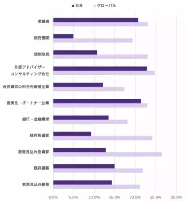 「【国際女性デー】2026年版世界35カ国の中堅企業の経営幹部における女性登用率を調査」の画像