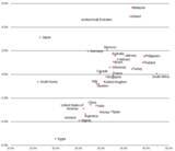 「【国際女性デー】2026年版世界35カ国の中堅企業の経営幹部における女性登用率を調査」の画像8