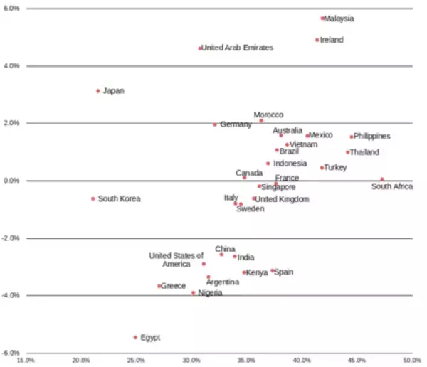 「【国際女性デー】2026年版世界35カ国の中堅企業の経営幹部における女性登用率を調査」の画像
