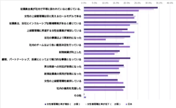 「【国際女性デー】2026年版世界35カ国の中堅企業の経営幹部における女性登用率を調査」の画像