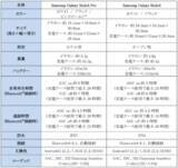 「＜Samsung＞「Samsung Galaxy Buds4 Pro」「Samsung Galaxy Buds4」 本日発売開始」の画像3