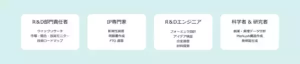 「R＆Dの効率を最大化、新世代AIエージェント」の画像