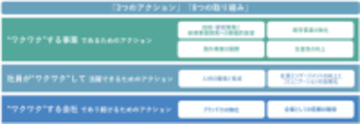 第19次中期経営計画を策定