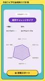 「Go通信制高校『性格タイプ別 通信制高校診断』 をリリース＜プレマシード＞」の画像6