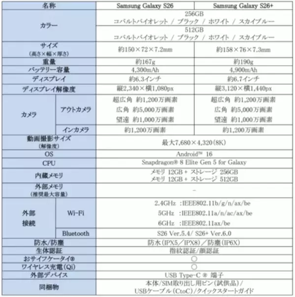 「「Samsung Galaxy S26 Series」（SIMフリーモデル）2026年2月26日（木）予約開始・3月12日（木）発売」の画像