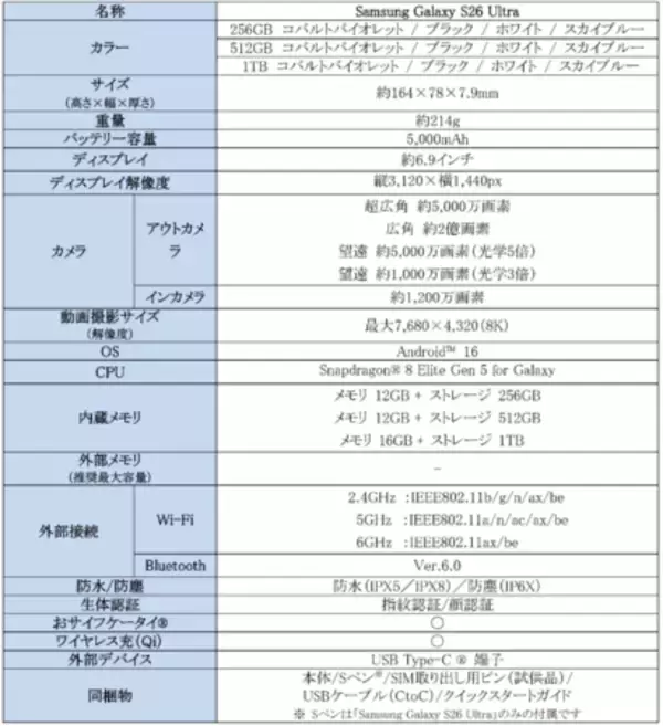 「「Samsung Galaxy S26 Series」（SIMフリーモデル）2026年2月26日（木）予約開始・3月12日（木）発売」の画像