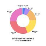 「マンション売却時の不用品整理を支援」の画像2