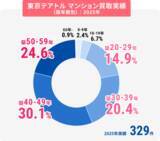 「マンション売却時の不用品整理を支援」の画像4