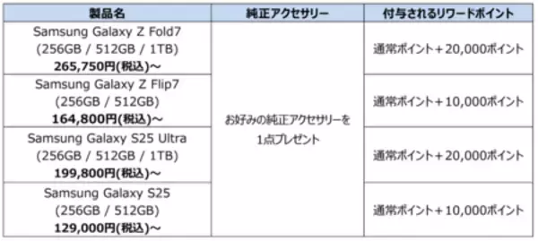 「「Samsungオンラインショップ New year, new you」 本日より開催」の画像
