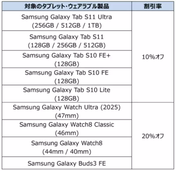 「「Samsungオンラインショップ New year, new you」 本日より開催」の画像